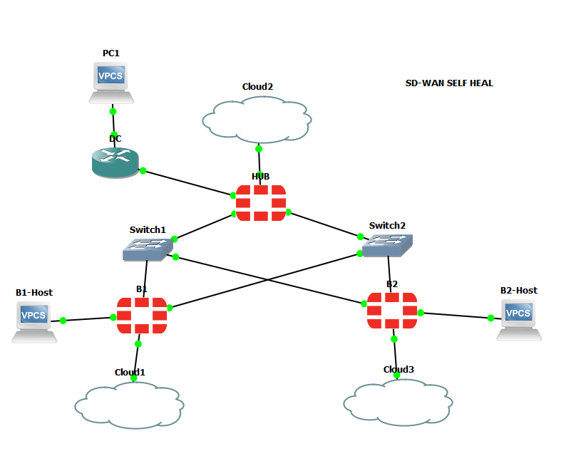 Forti SDWAN Hub and Spoke Part One IT Tinkering